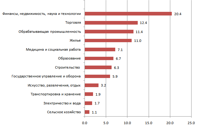 впп Израиля